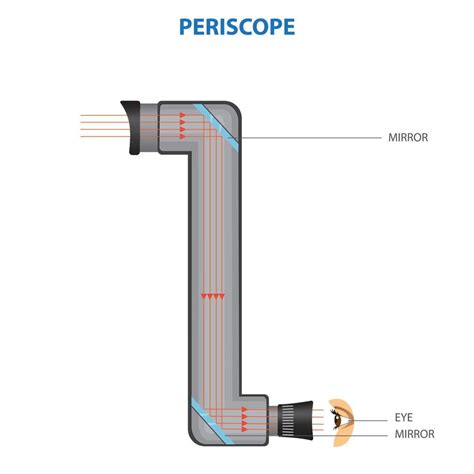 periscope in Spanish